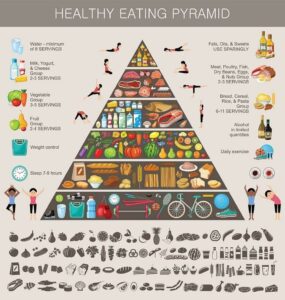 MyPyramid.org FOOD PYRAMID