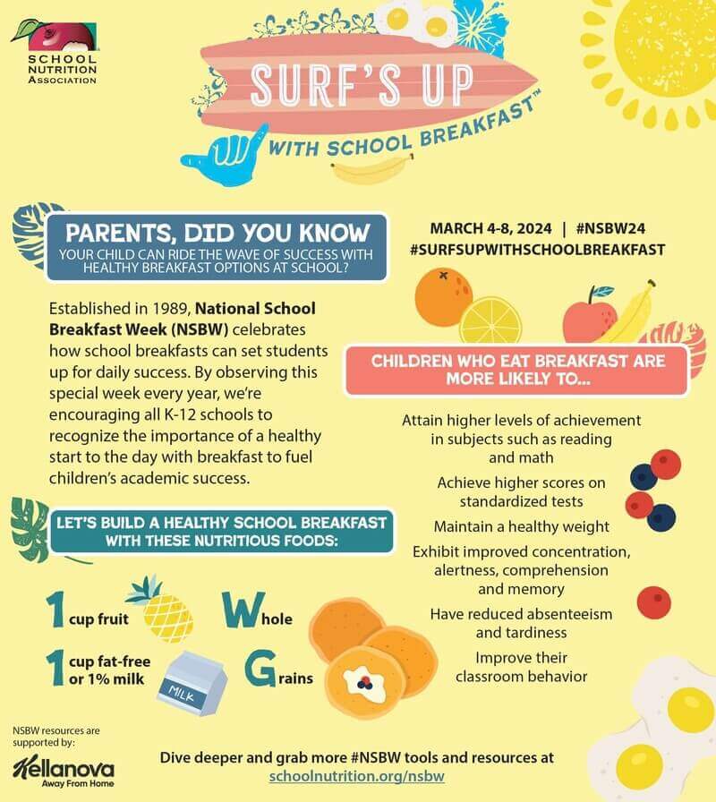 National SCHOOL BREAKFAST Week Infographic