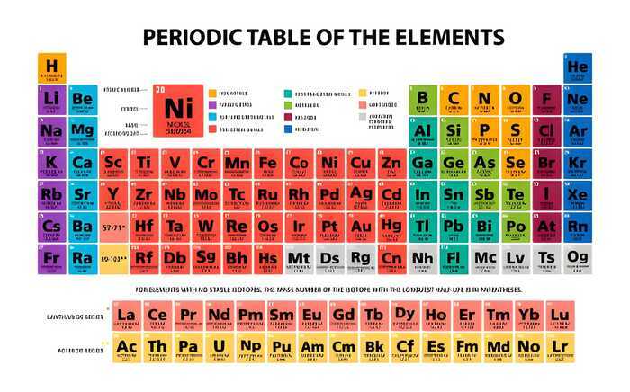 Periodic Table of Elements